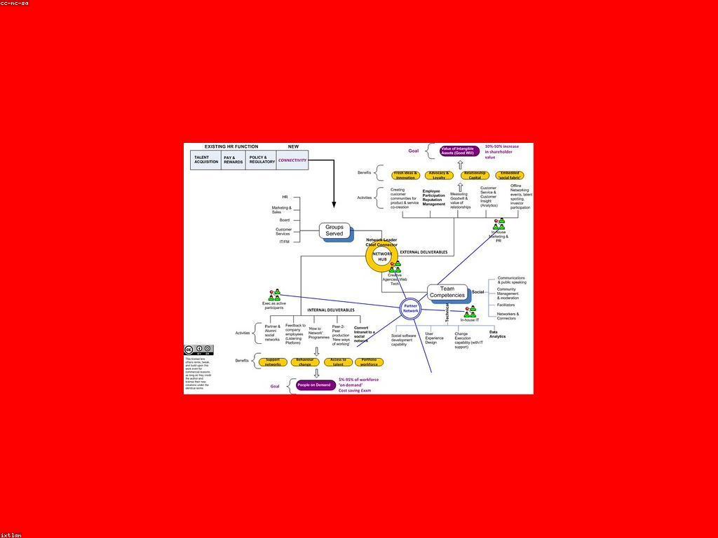 សារៈសំខាន់នៃការបណ្តុះបណ្តាលសេវាកម្មអតិថិជន